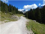 Ehrwald - Zugspitze